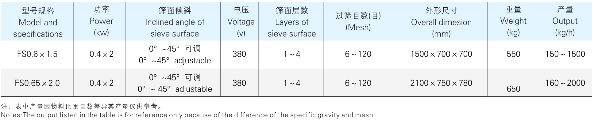 FS 系列参数