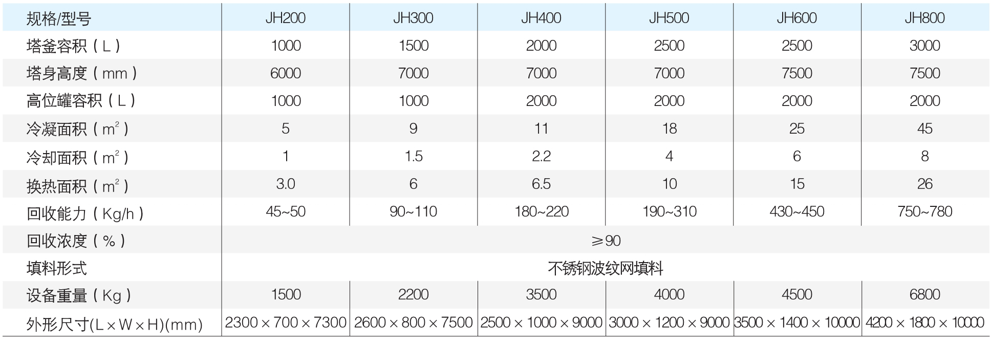 JH 系列