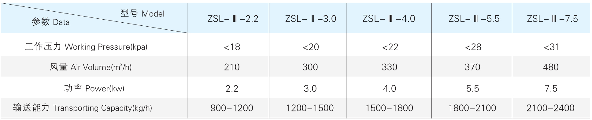 ZSL-III 系列参数
