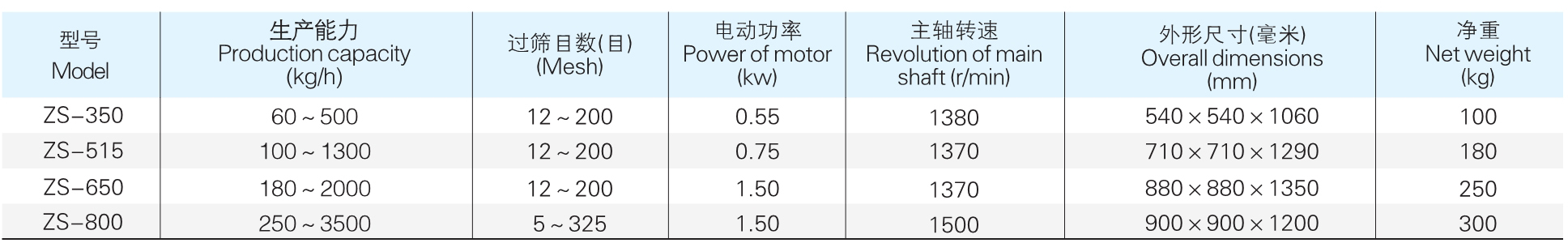 ZS 系列参数