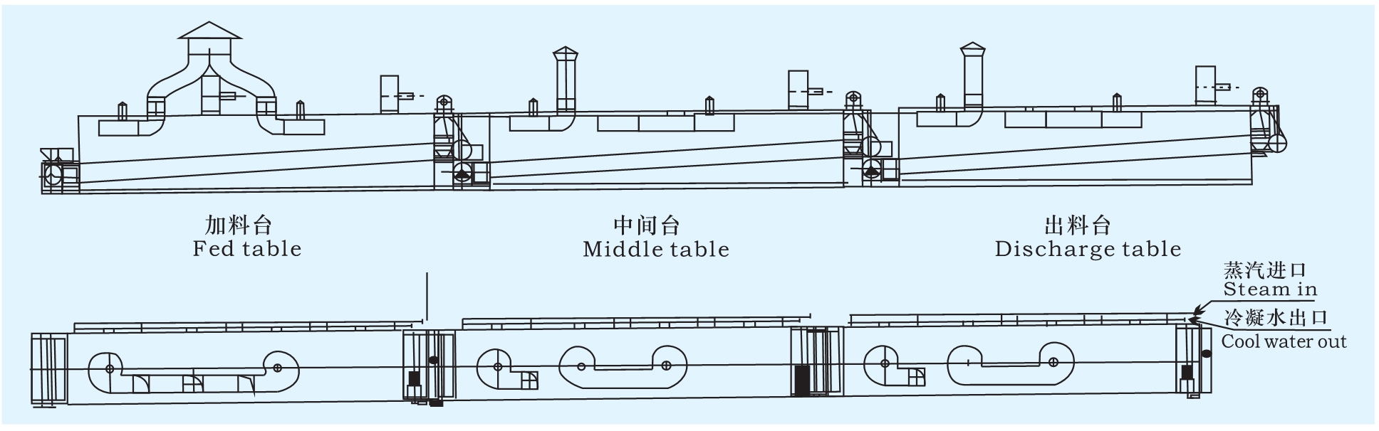 DWT 系列脱水蔬菜干燥机工艺