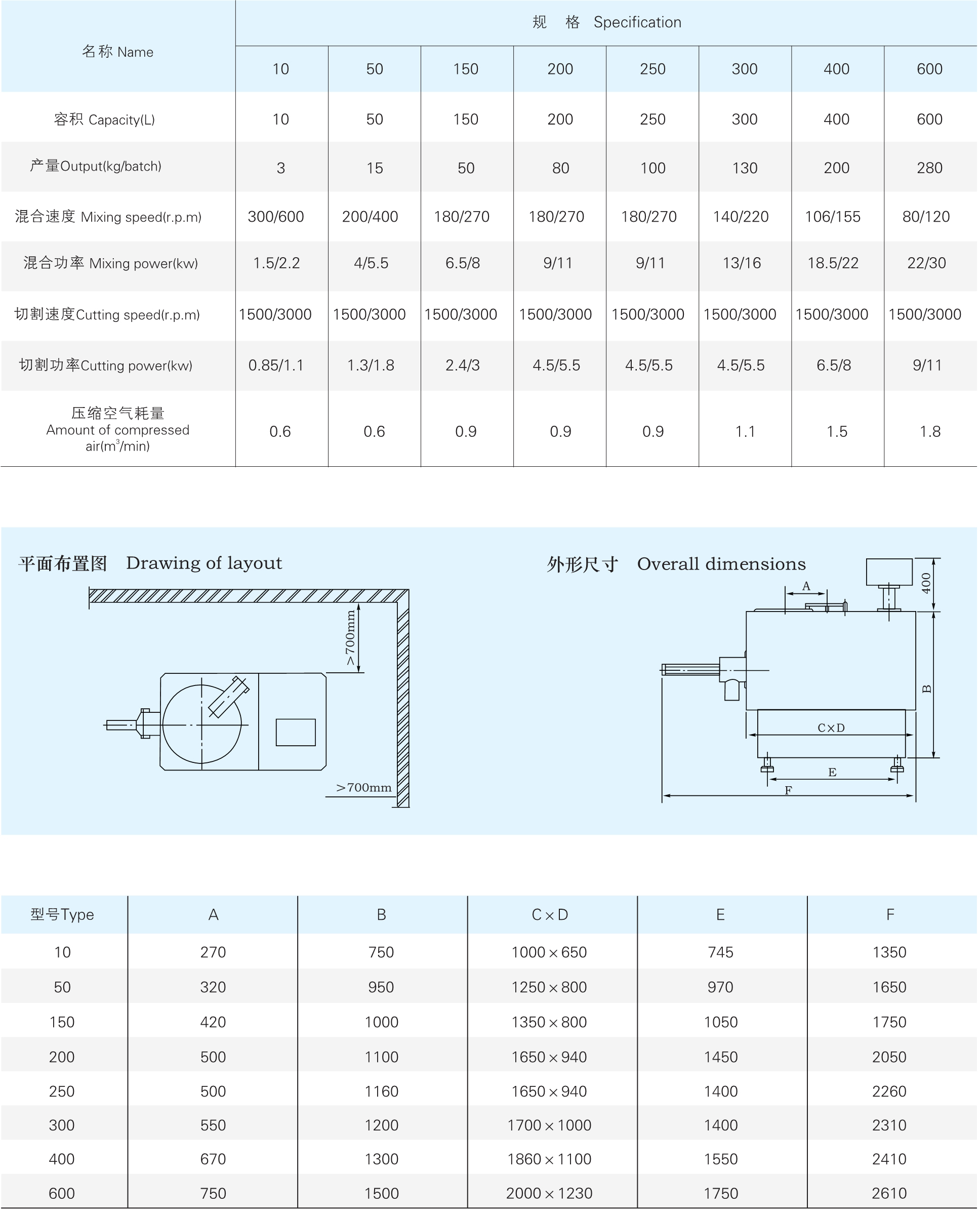 GHL 系列高效湿法混淆制粒；问