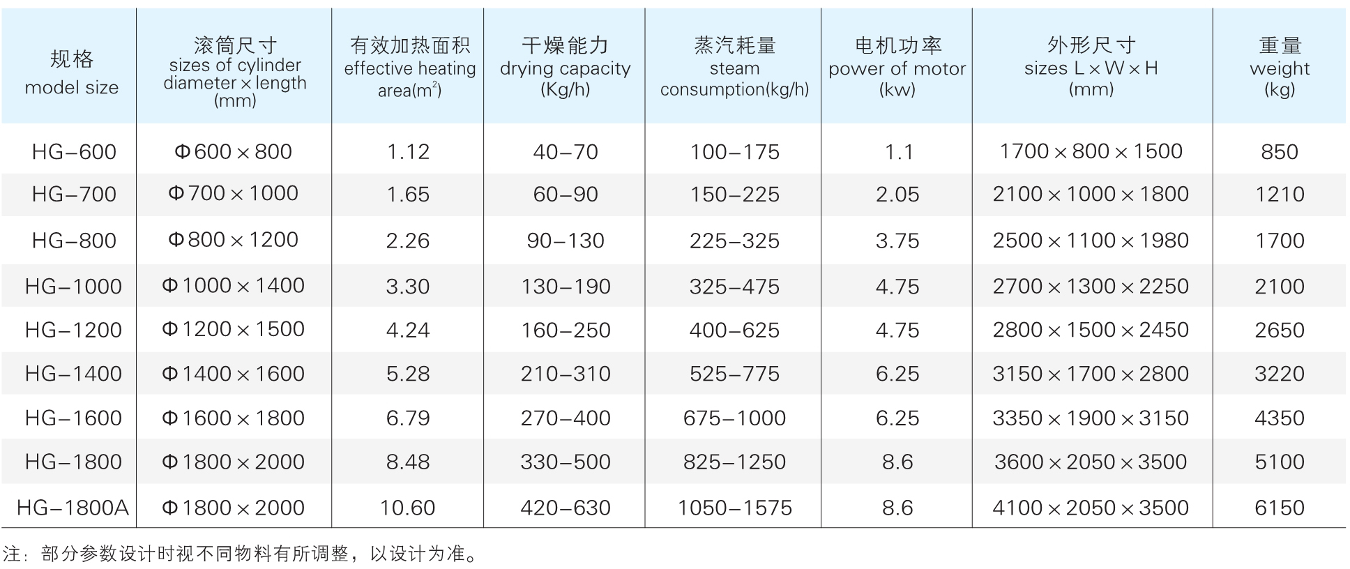 HG系列参数