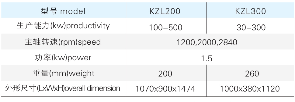 KZL 系列快速整；；；；；；问